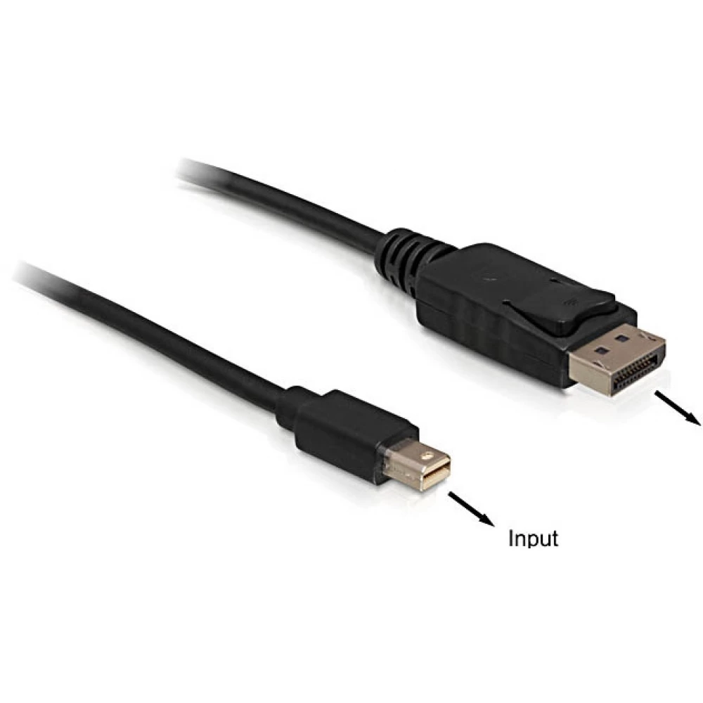 Dlock DisplayPort 1.4 Átalakító